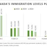 international obligations