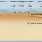 meets Earth’s core