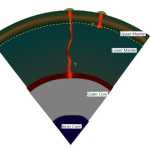 surface in a volcanic eruption
