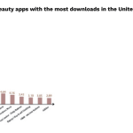 2021 are shown in figure 7