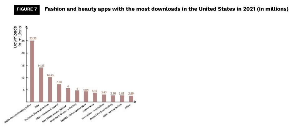 2021 are shown in figure 7