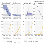 batteries for passengers