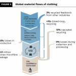 flows for clothing in 2015