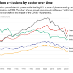 us carbon emission