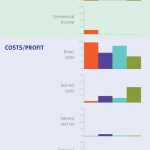 minimal as a result.