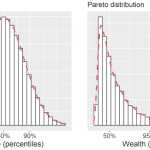 wealth distribution