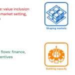 sustainable outcomes